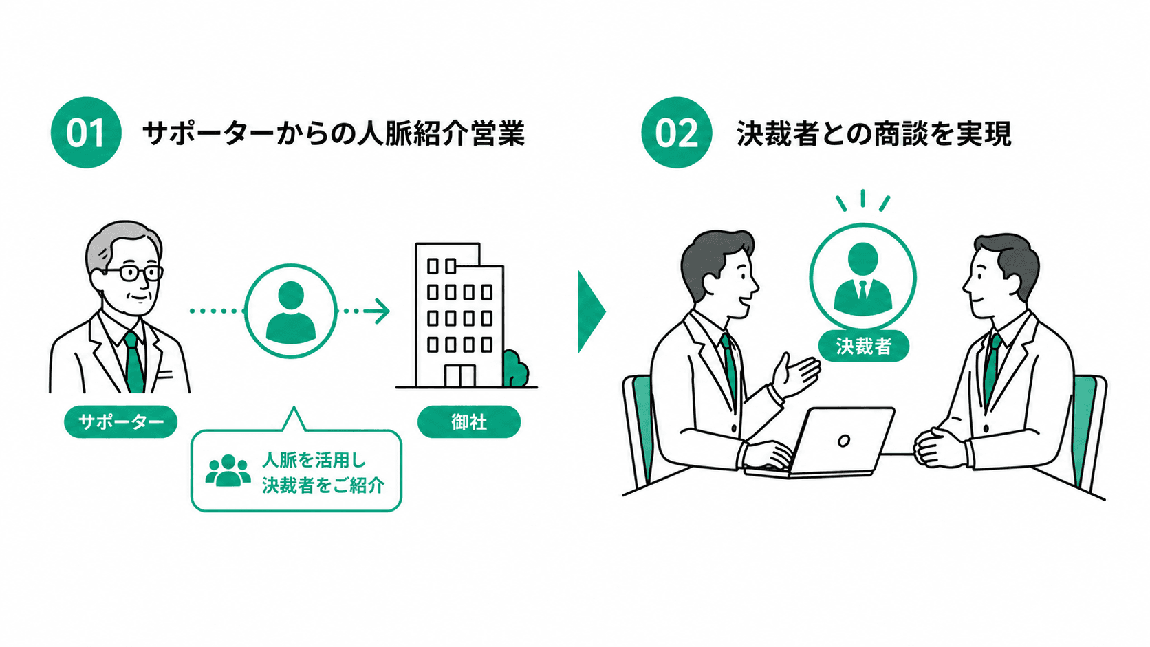 リファボンドのサービス説明